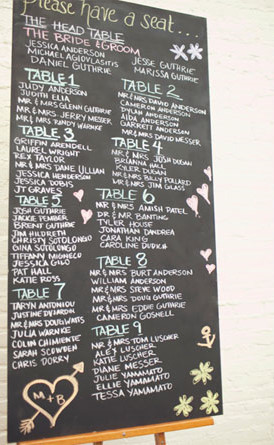You can do a board to display the full printed table plan put each table on 